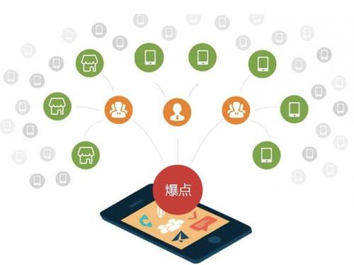 扶风为什么越来越多的企业通过软文营销来引流